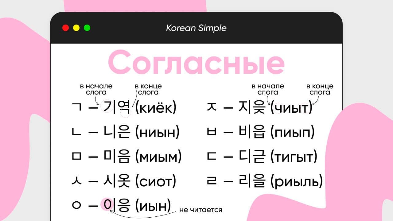 Согласные в корейском языке